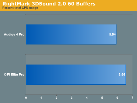 RightMark 3DSound 2.0 60 Buffers
